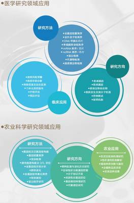 博奧晶典全新產(chǎn)品發(fā)布,領(lǐng)跑臨床科研與基因檢測領(lǐng)域火力全開!